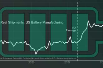 America Is In The Middle Of A Secret Battery Boom