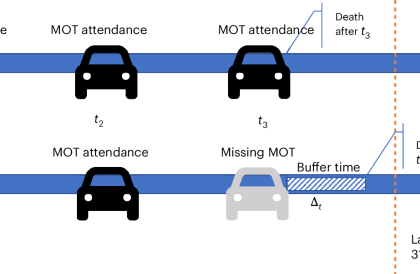 The closing longevity gap between battery electric vehicles and internal combustion vehicles in Great Britain