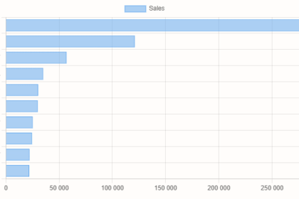 Nio 13,863, Xpeng 30,350, Geely 121,071, BYD 296,446