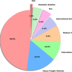 Deep learning model based prediction of vehicle CO2 emissions with eXplainable AI integration for sustainable environment
