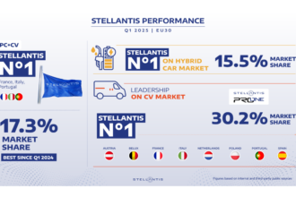 In the first quarter of 2025, Stellantis is the leader of sales in the EU30 hybrid car market
