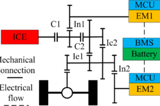 Optimization of energy management strategies for multi-mode hybrid electric vehicles driven by travelling road condition data