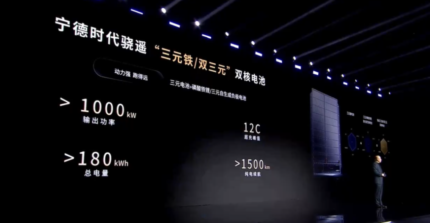 1500km range battery, 520km in 5 minutes ultra-fast charging, and 2025 mass-production sodium-ion battery