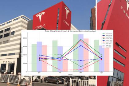 Tesla (TSLA) slows down in China despite new Model Y production