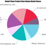 Pressurized Fuel Tank for Hybrid Vehicle Market Is Booming So Rapidly | Kautex, Plastic Omnium, YAPP